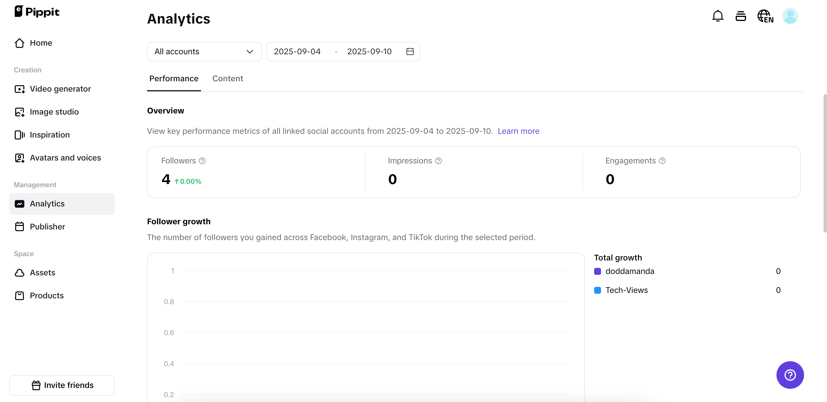 Mga feature sa analytics at pag-publish