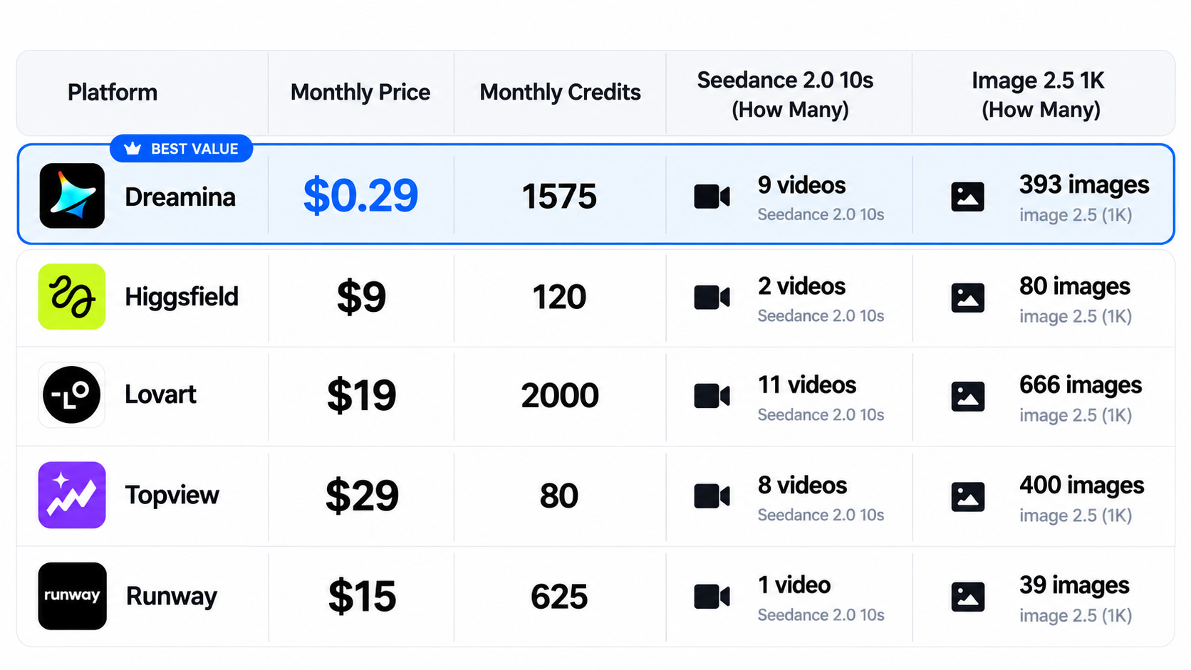 dreamina seedance 2.0 price