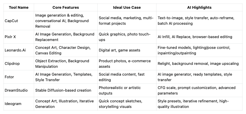 Quick Comparison: Top Free AI Design Tools in 2026