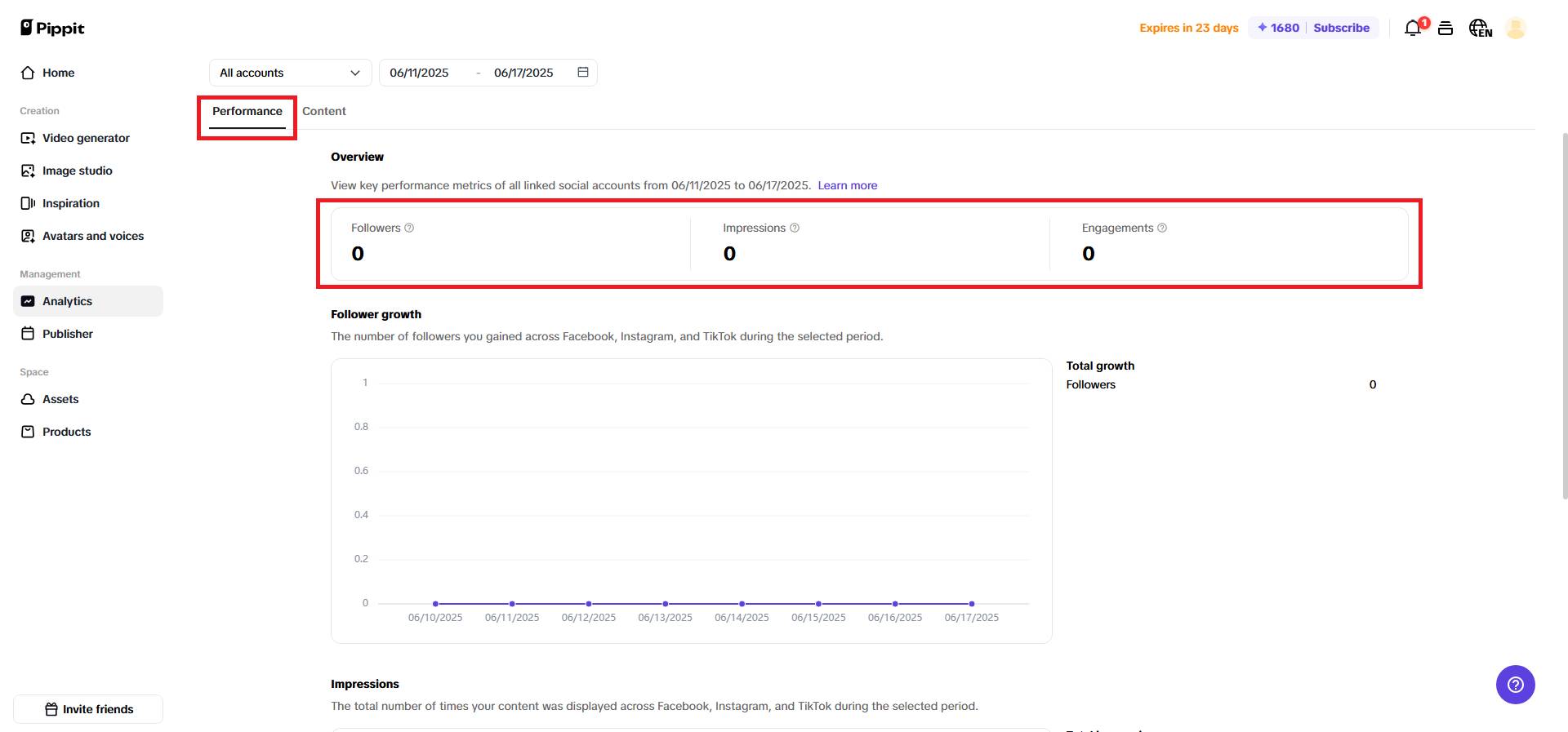 Review post performance for optimization