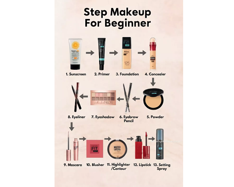 Tutorial and how-to posters