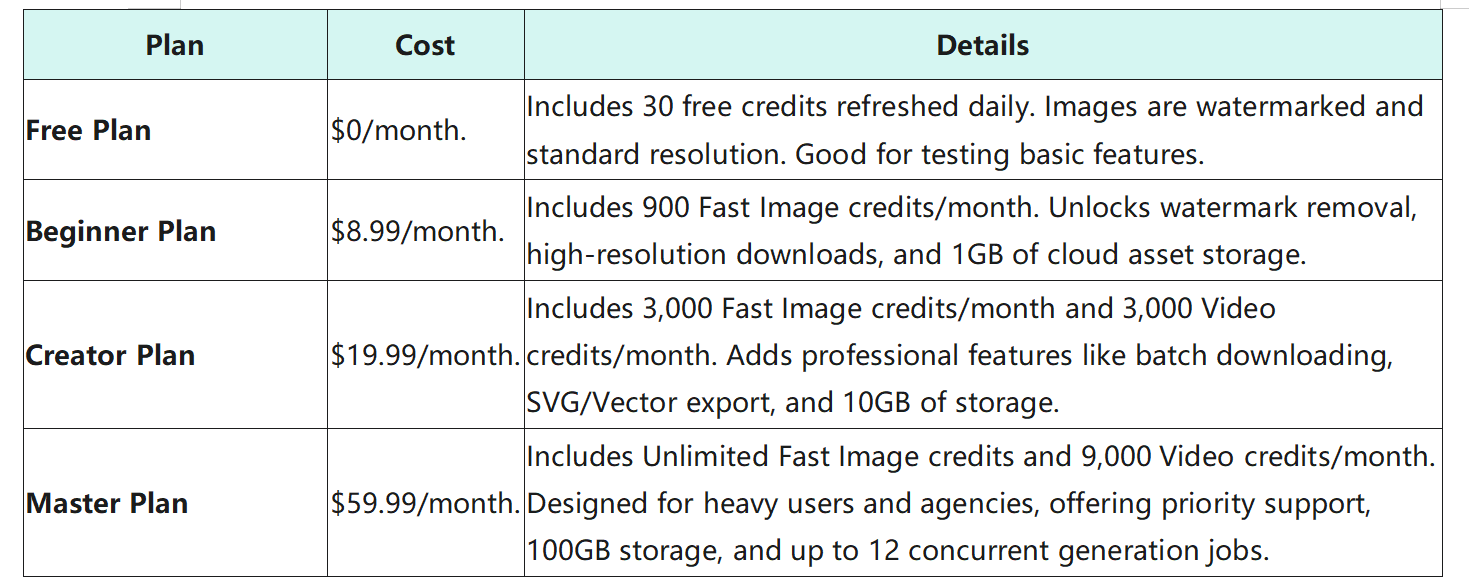 Pricing