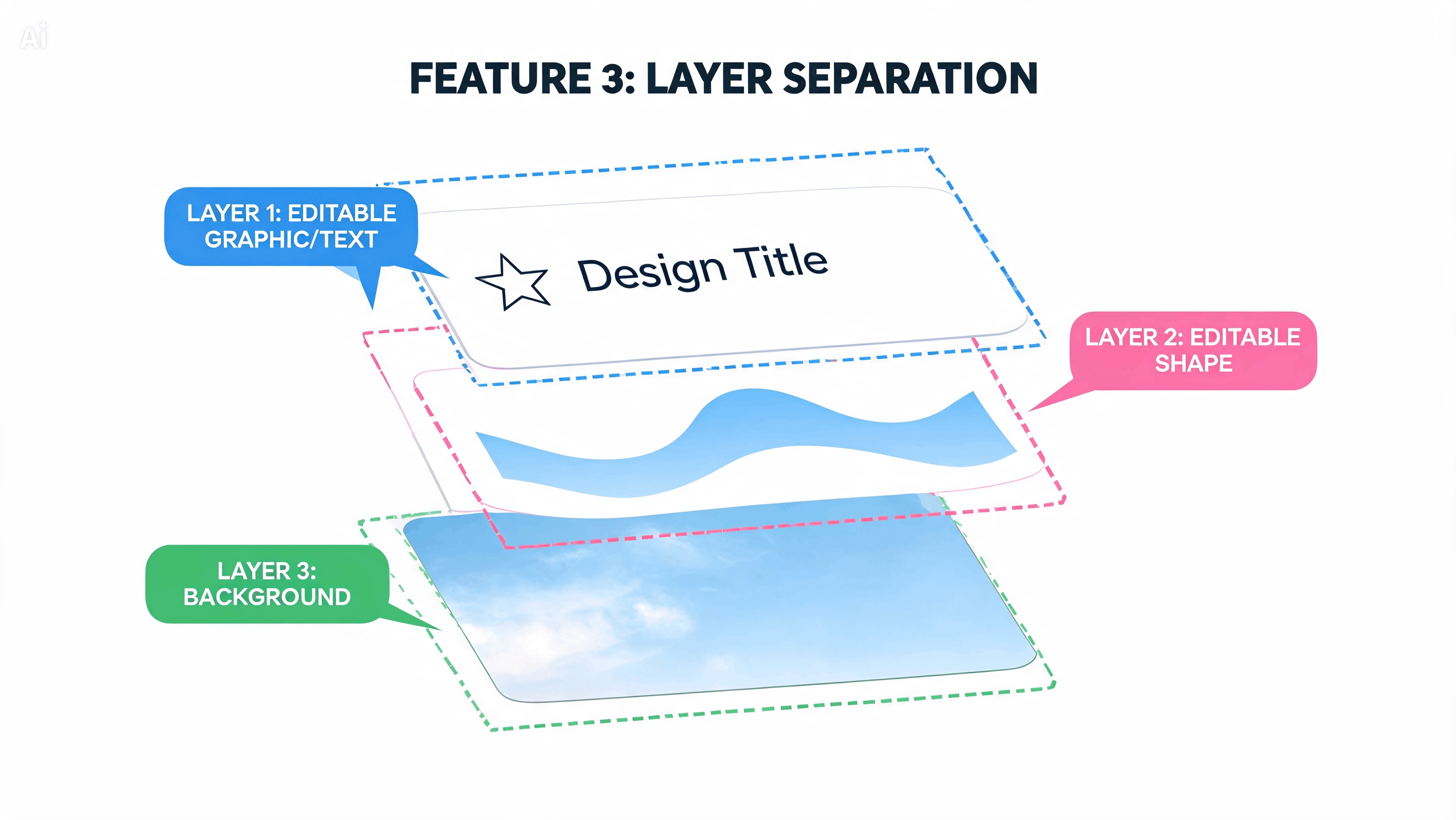 Keep visual continuity across edits