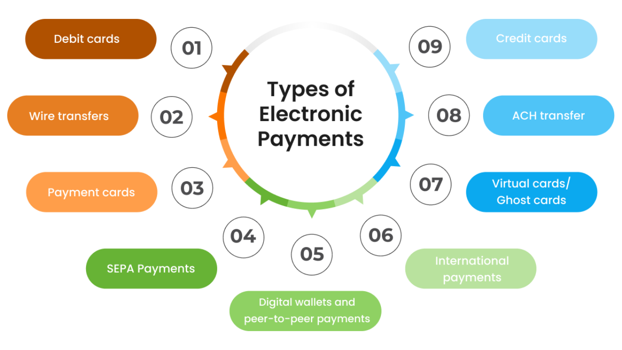 Multi-payment options