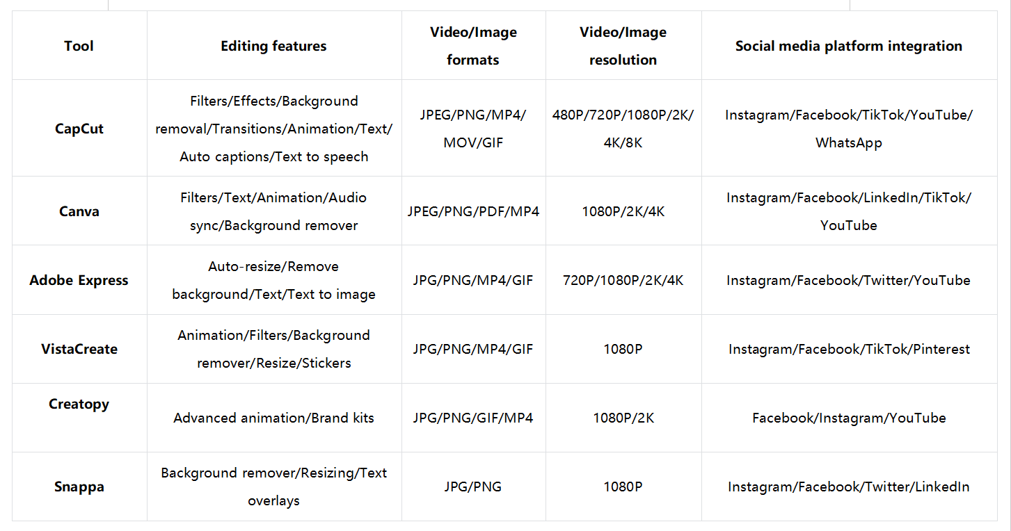Select the best platform to download Instagram ad template