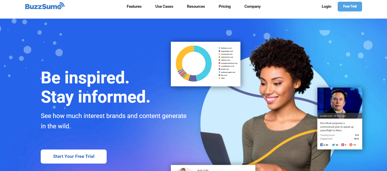 BuzzSumo