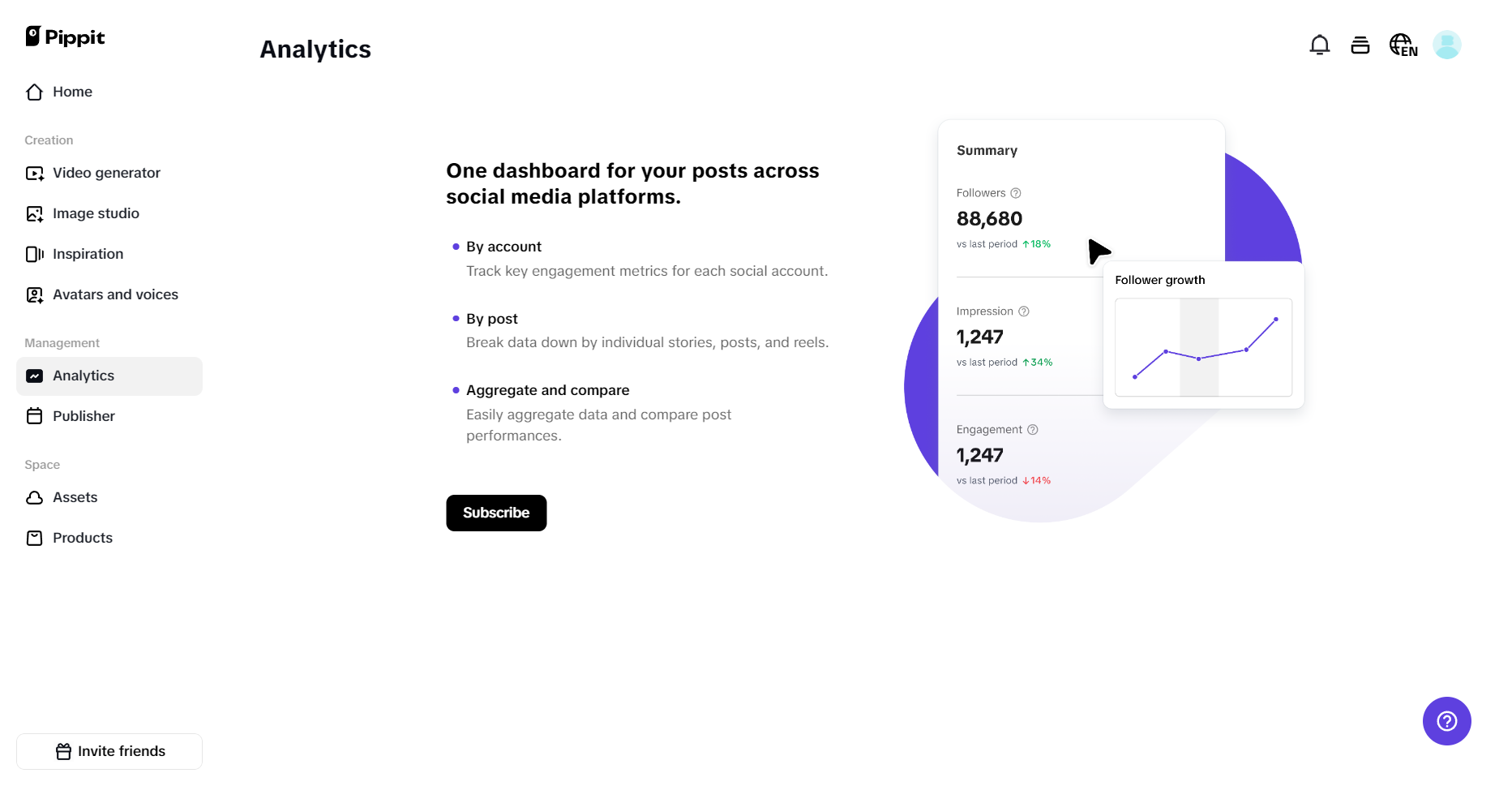Comprehensive performance insights panel