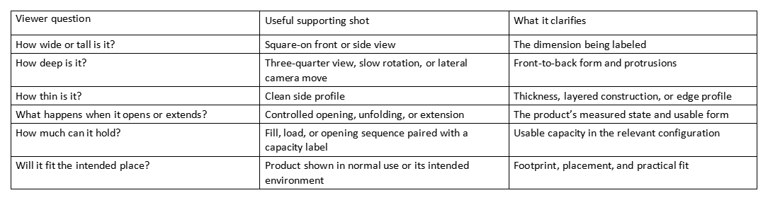 Table of viewer questions, supporting shots, and what each clarifies for showing product size and scale