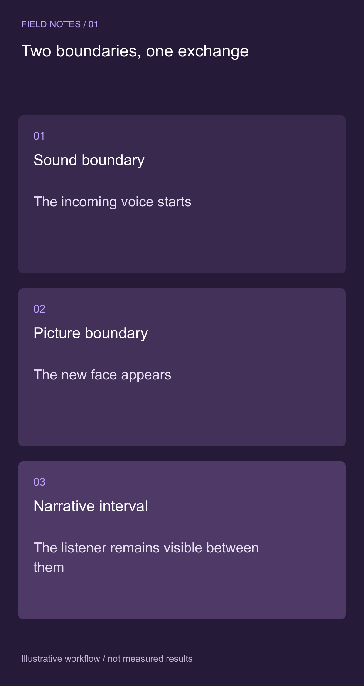 Separate the sound change from the picture change — illustrative decision guide