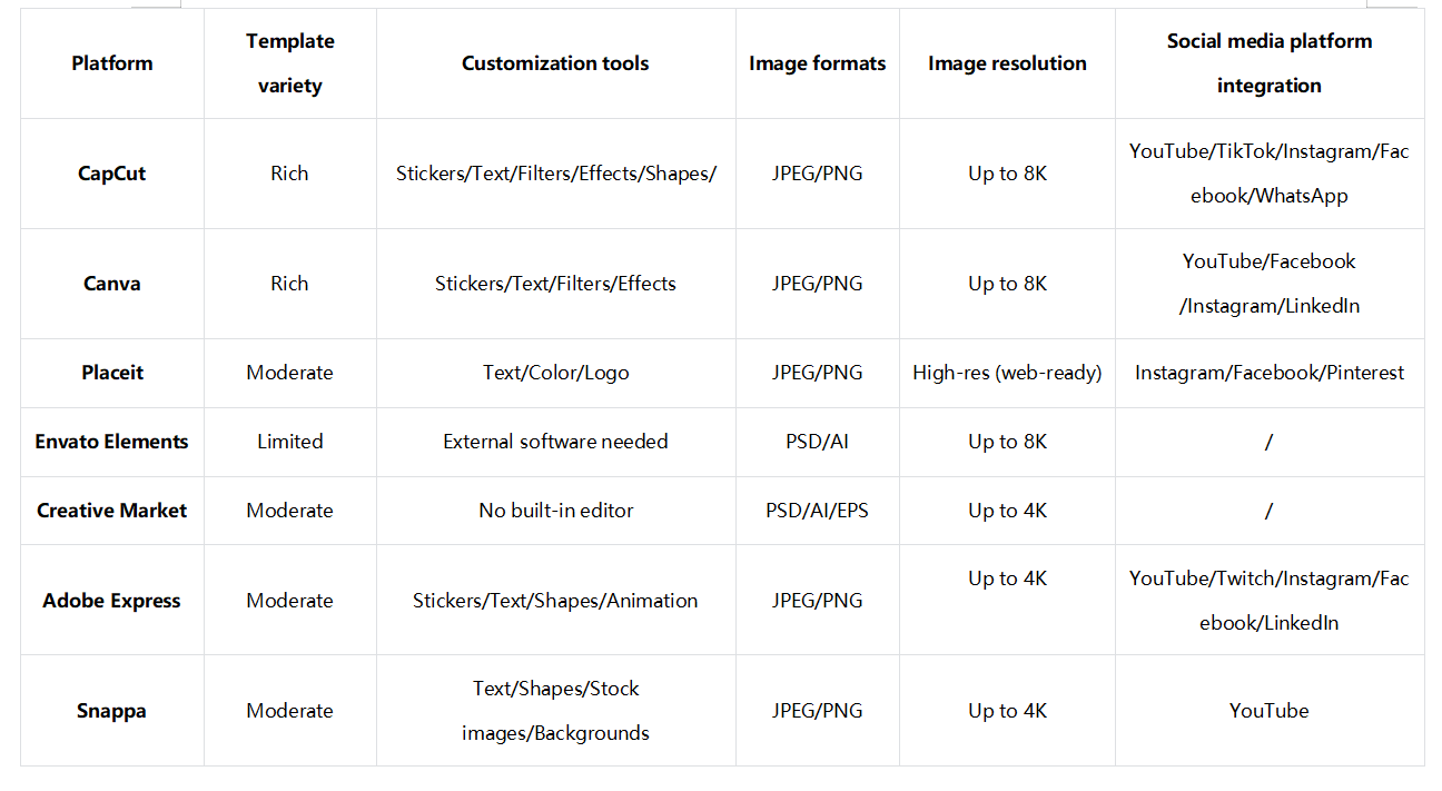 YouTube 게이밍 배너를 위한 상위 7개 플랫폼 비교