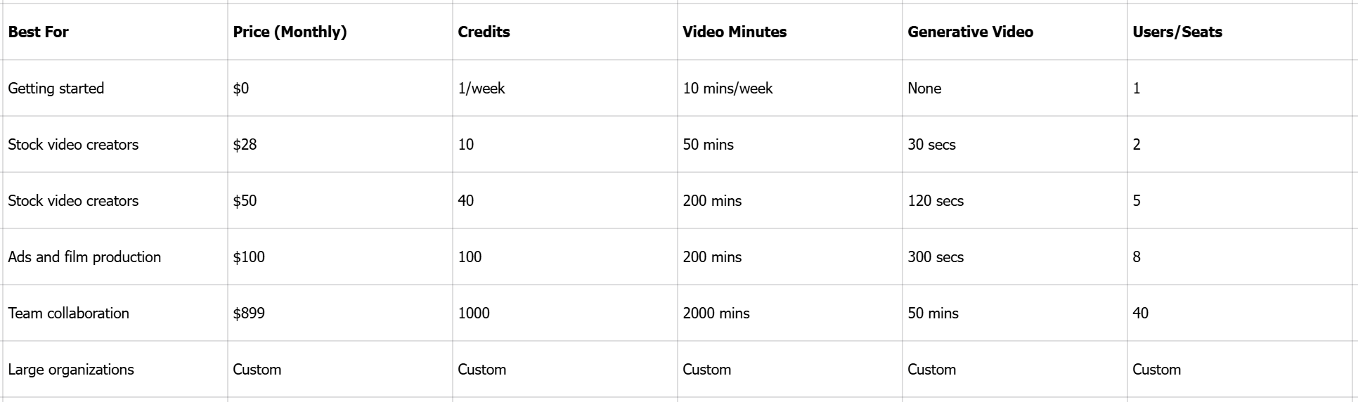 Price of the Invideo AI tool
