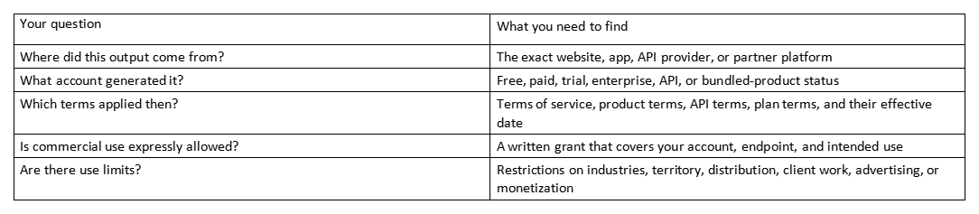 Table showing questions and what to find about output source, account type, terms, commercial use, and limits