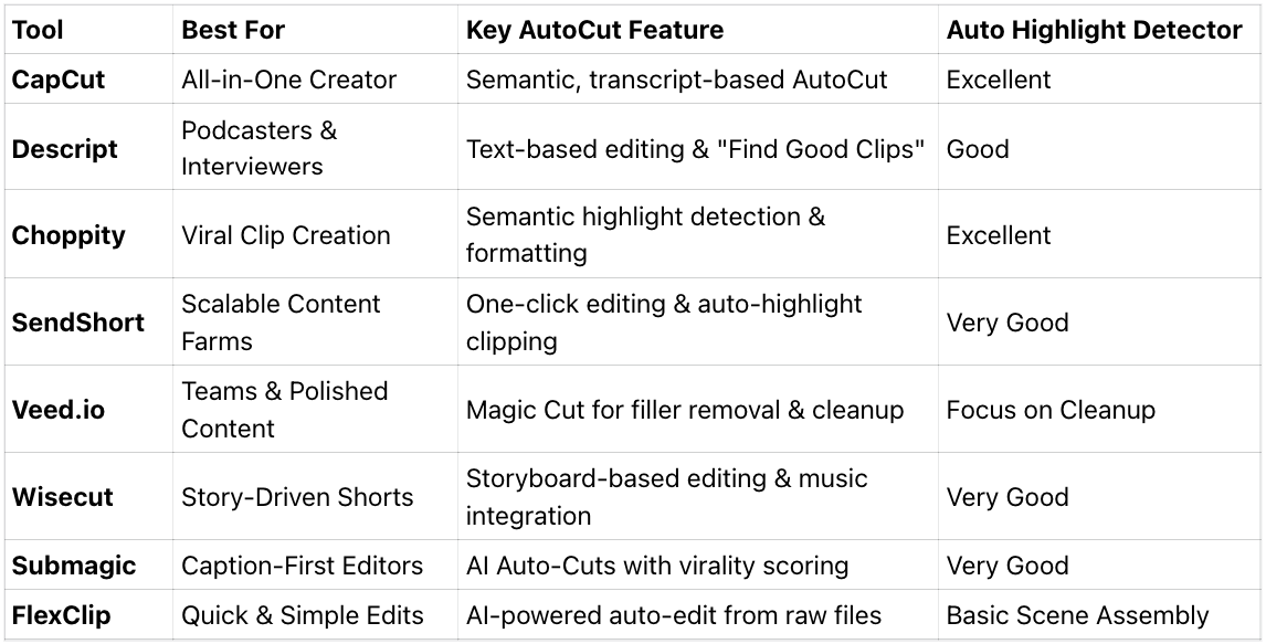 Top AutoCut Agents at a Glance