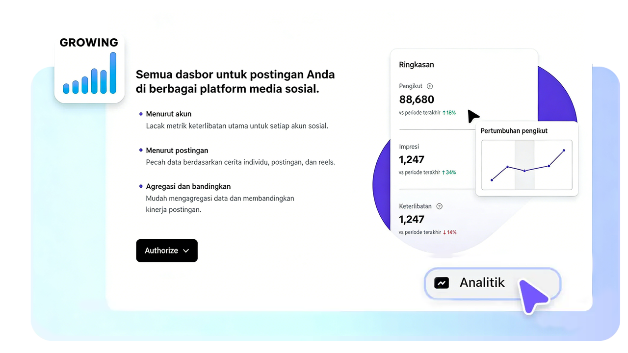 Pippit memudahkan integrasi media sosial untuk berbagi video.