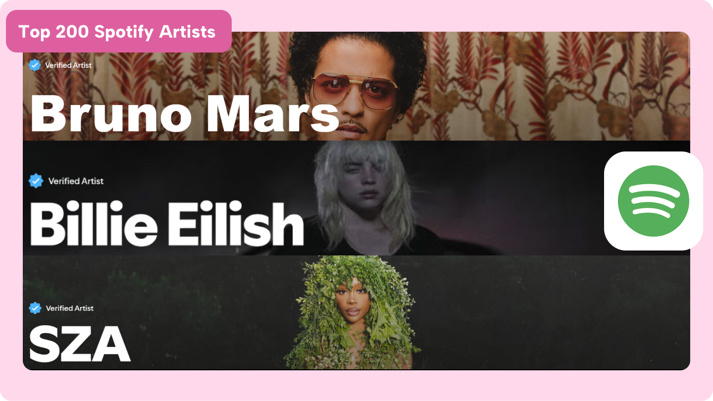 spotify top 200 artists