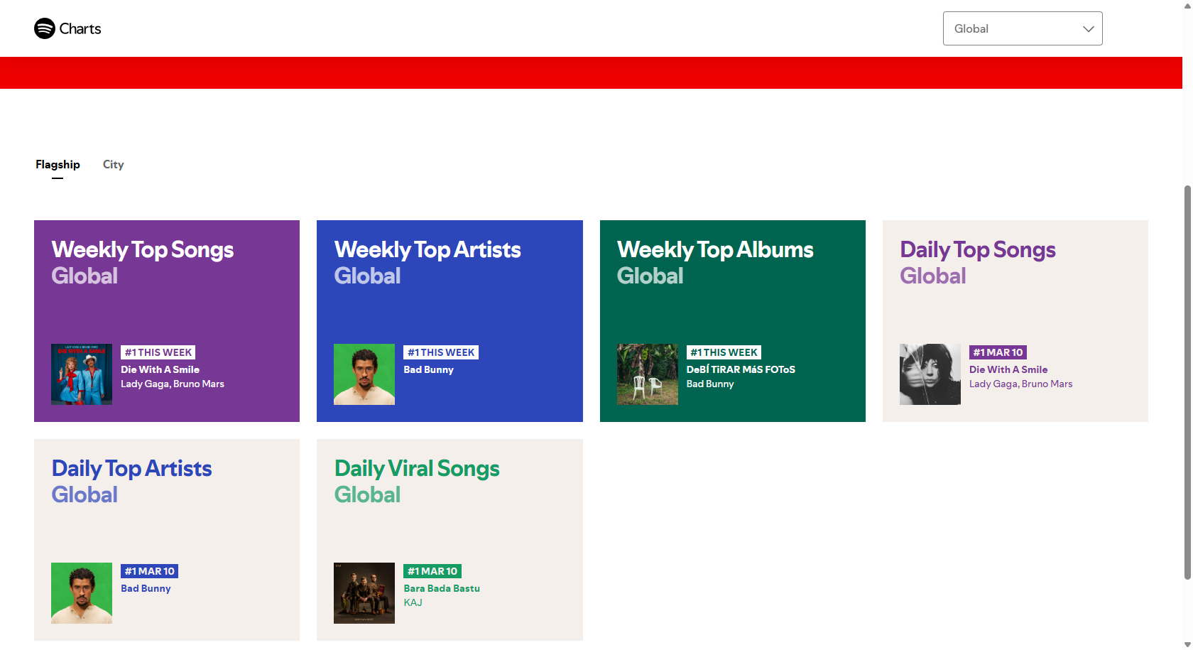 Diagram över Spotify