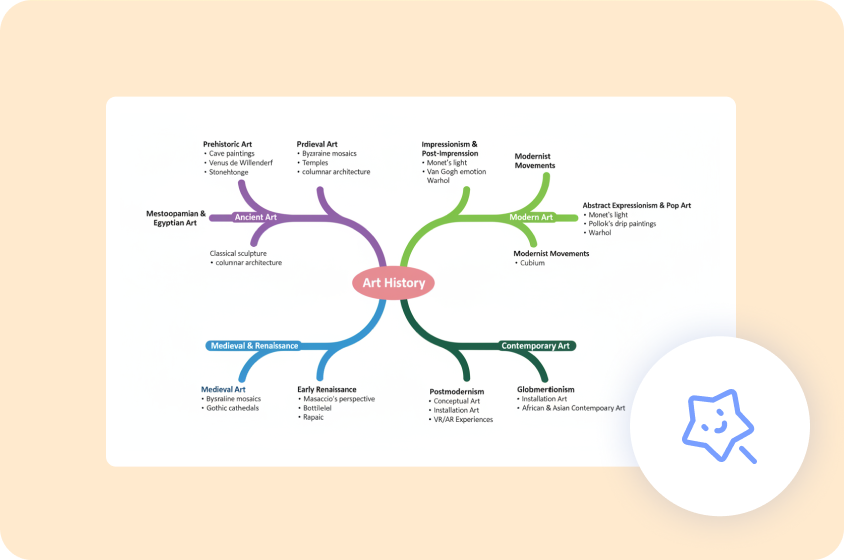 Customize layouts to match your style