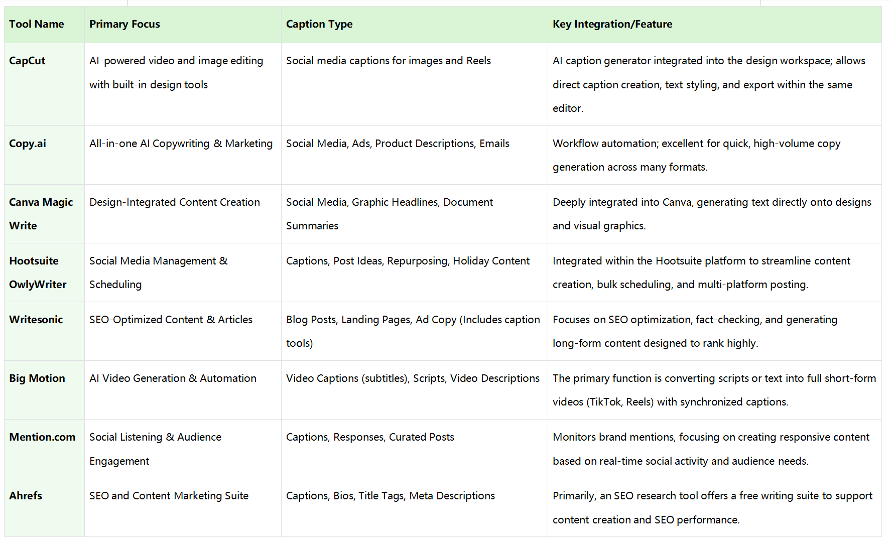 captions generators