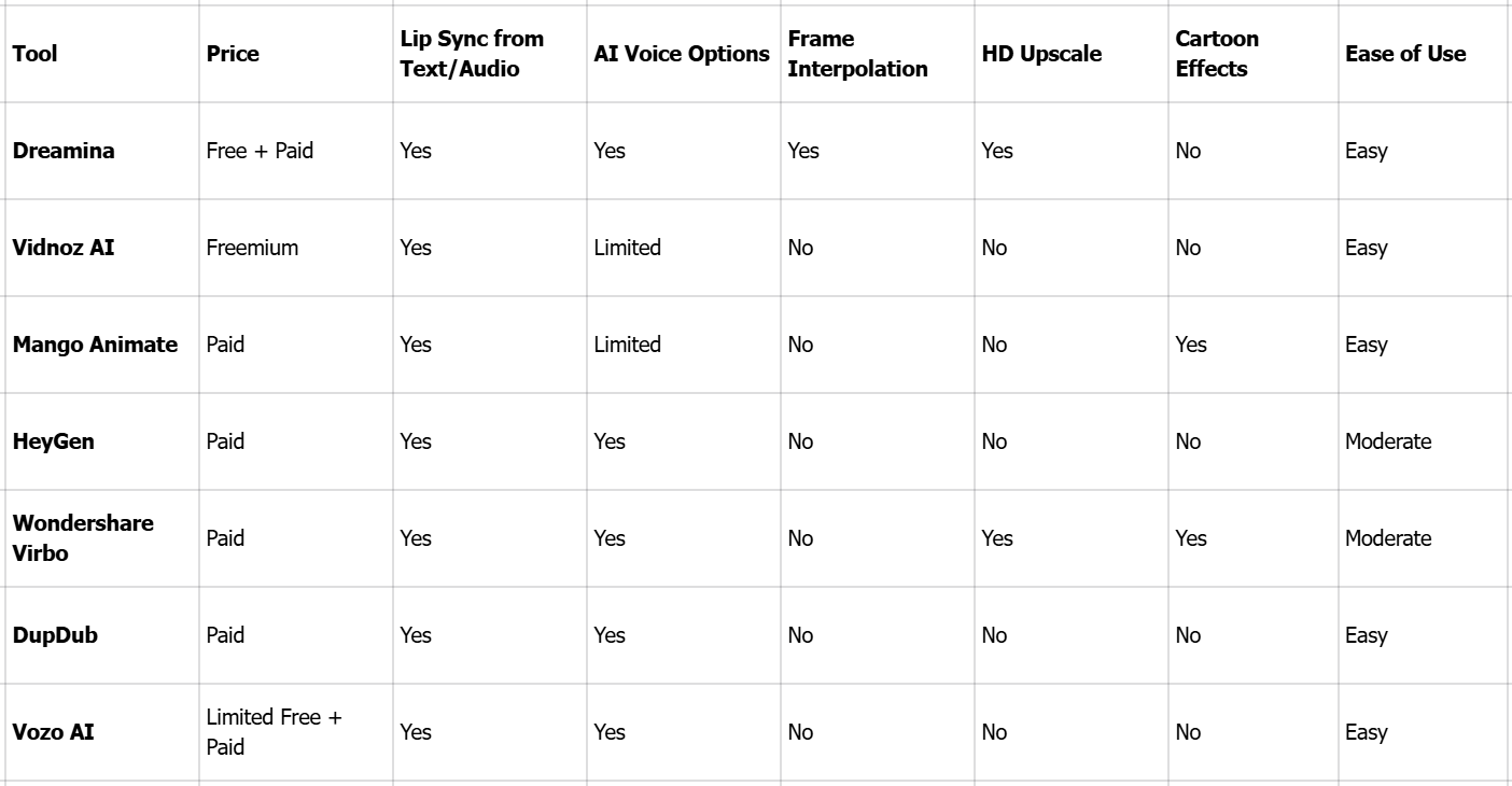 Top 7 AI talking photo generators in 2026