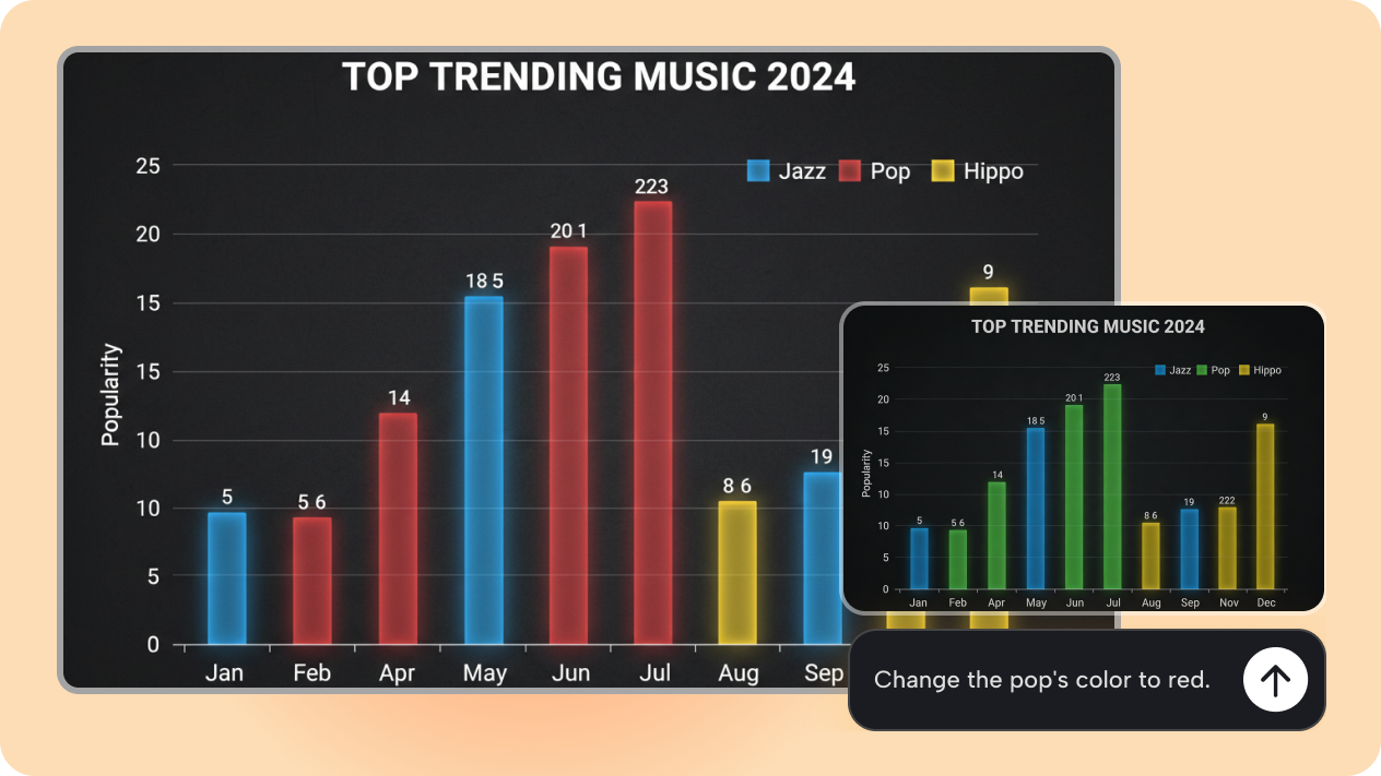 Perfecționați graficele pe bare cu editare interactivă inteligentă