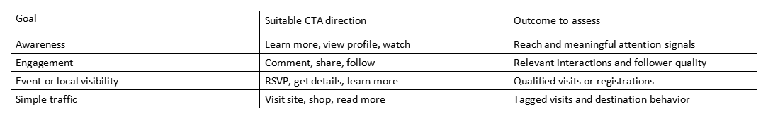 Table of goals, CTA directions, and outcomes to assess for social media promotion