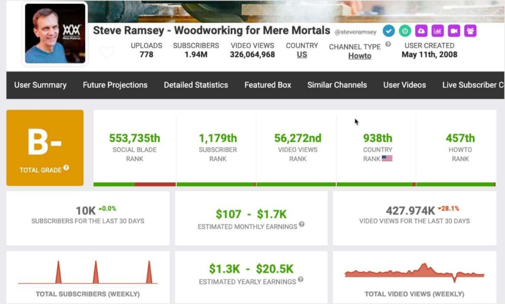 A Social Blade felülete - egy gyors módja a YouTube versenytársa elemzésének