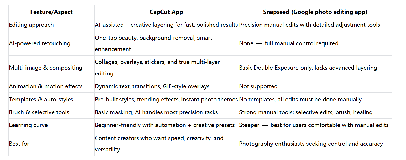 CapCut App vs Snapseed App