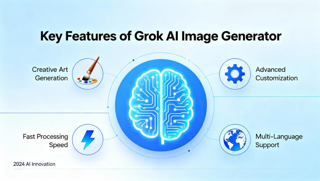 Some of Grok's key highlights