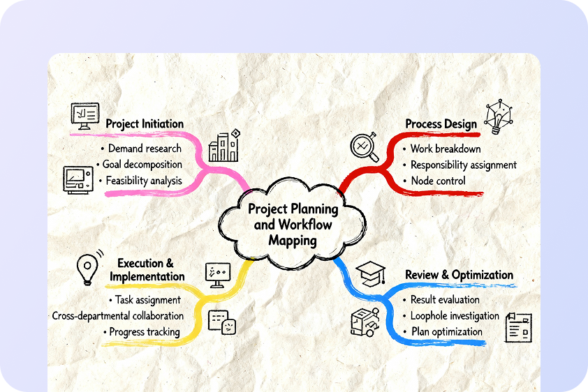 project planning and workflow mapping