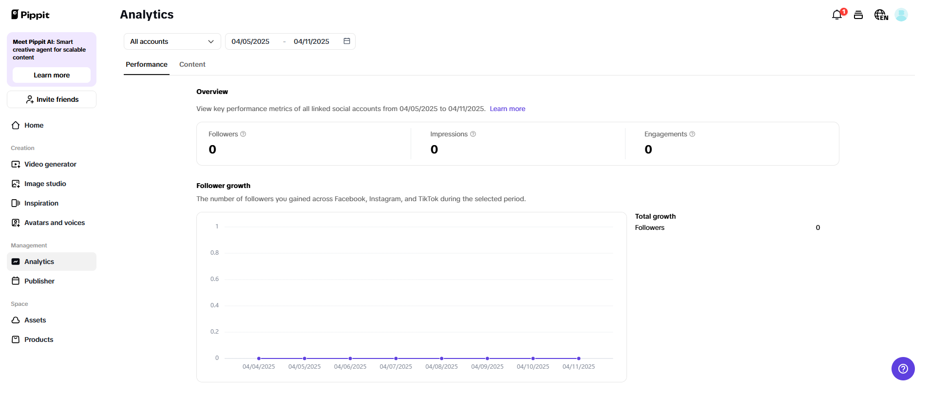 Auto-publishing and analytics to social platforms