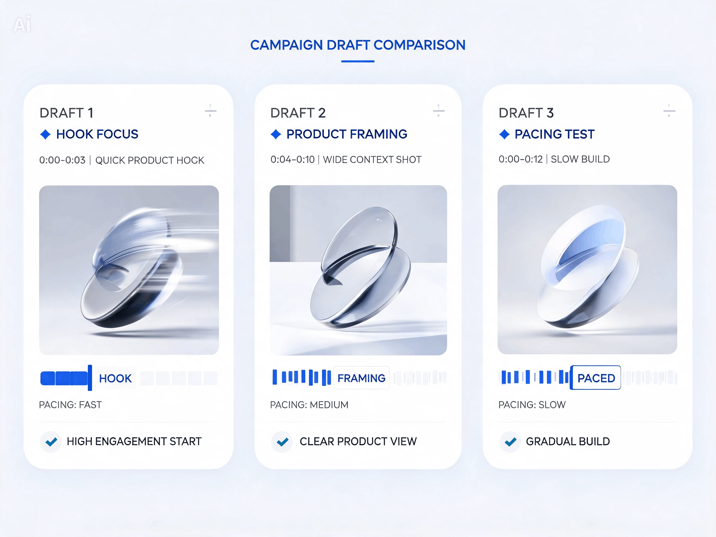 Ad draft testing