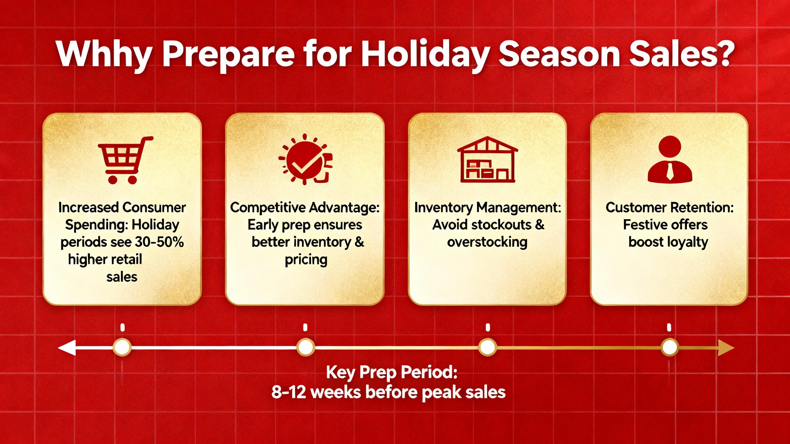 Boost holiday sales