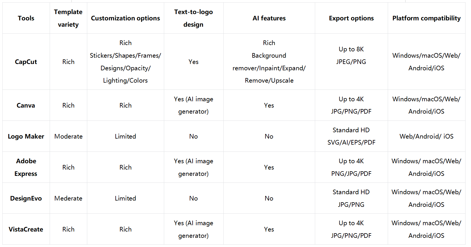 Free logo design makers