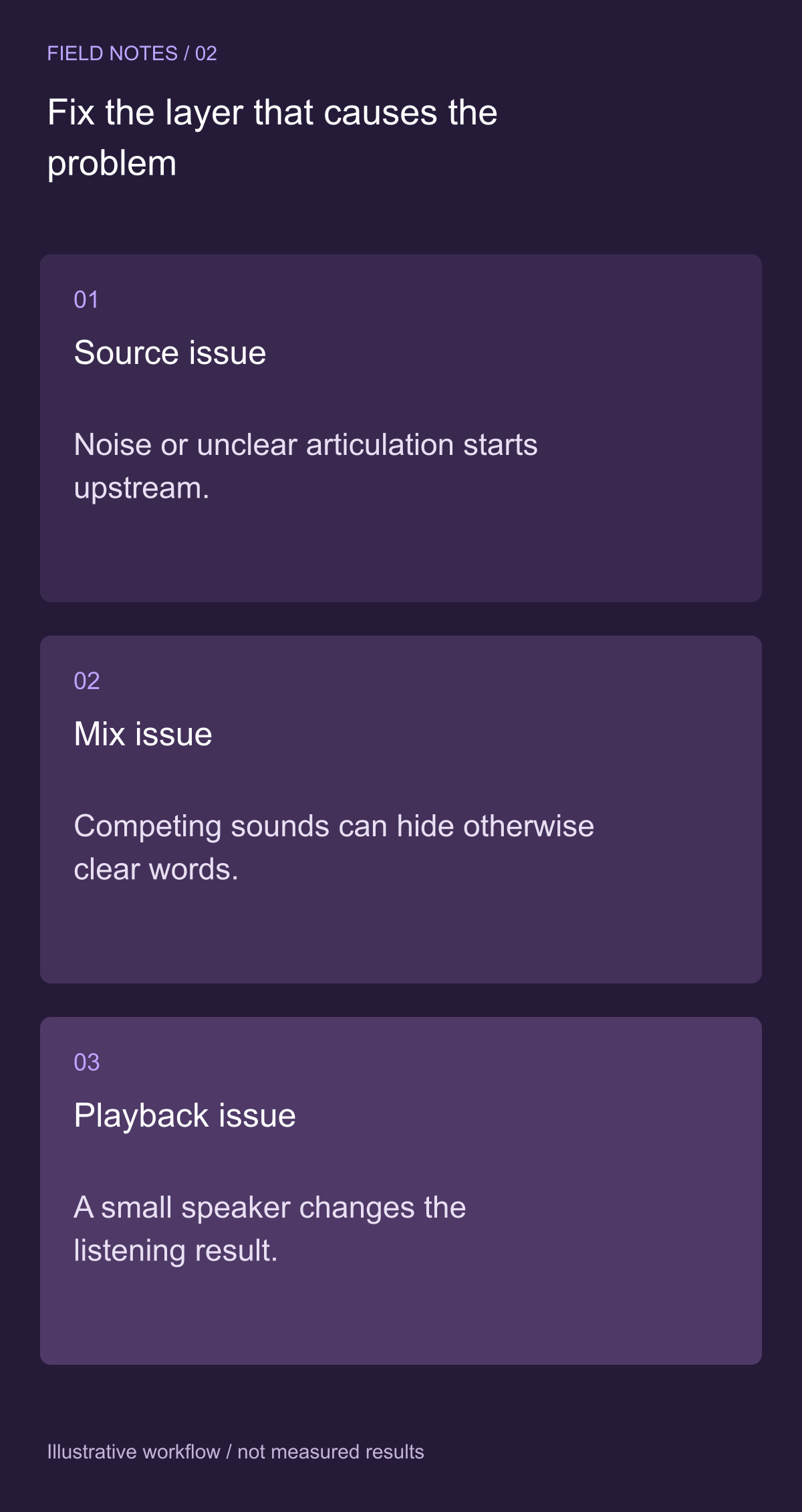 Remove competing arrangement before boosting voice — illustrative decision guide