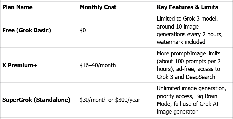Kontostufen des X Grok AI-Bildgenerators
