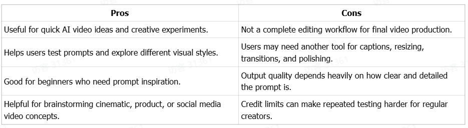 MeiGen AI pros and cons comparison table
