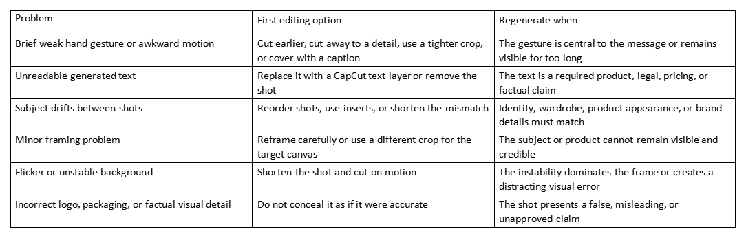 Table of editing problems with first fixes and when to regenerate the clip
