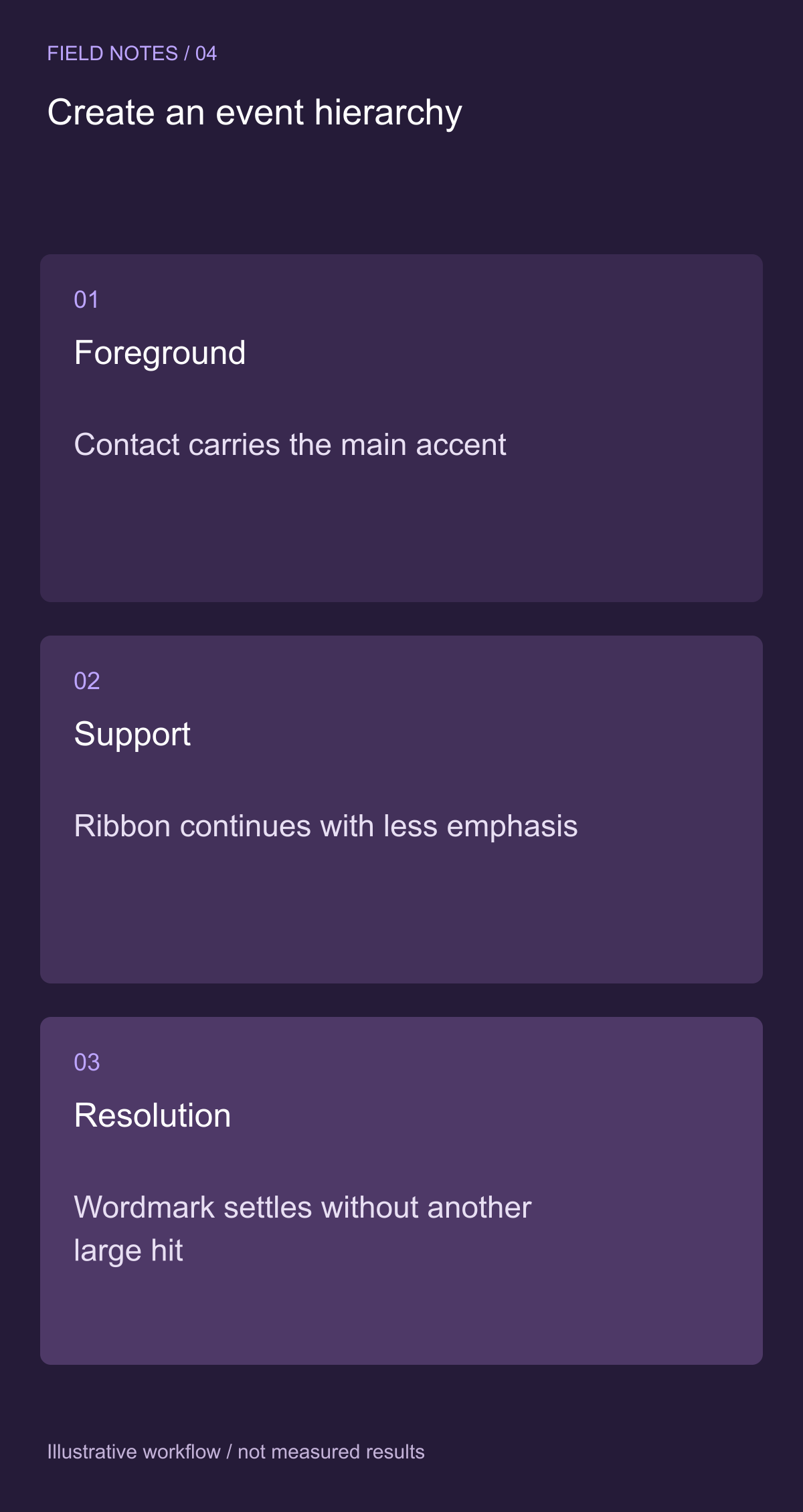 Build a reusable motion vocabulary — illustrative decision guide