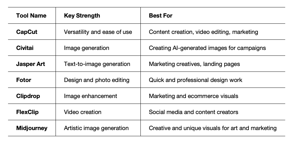 Overview of the Top AI Content Generators