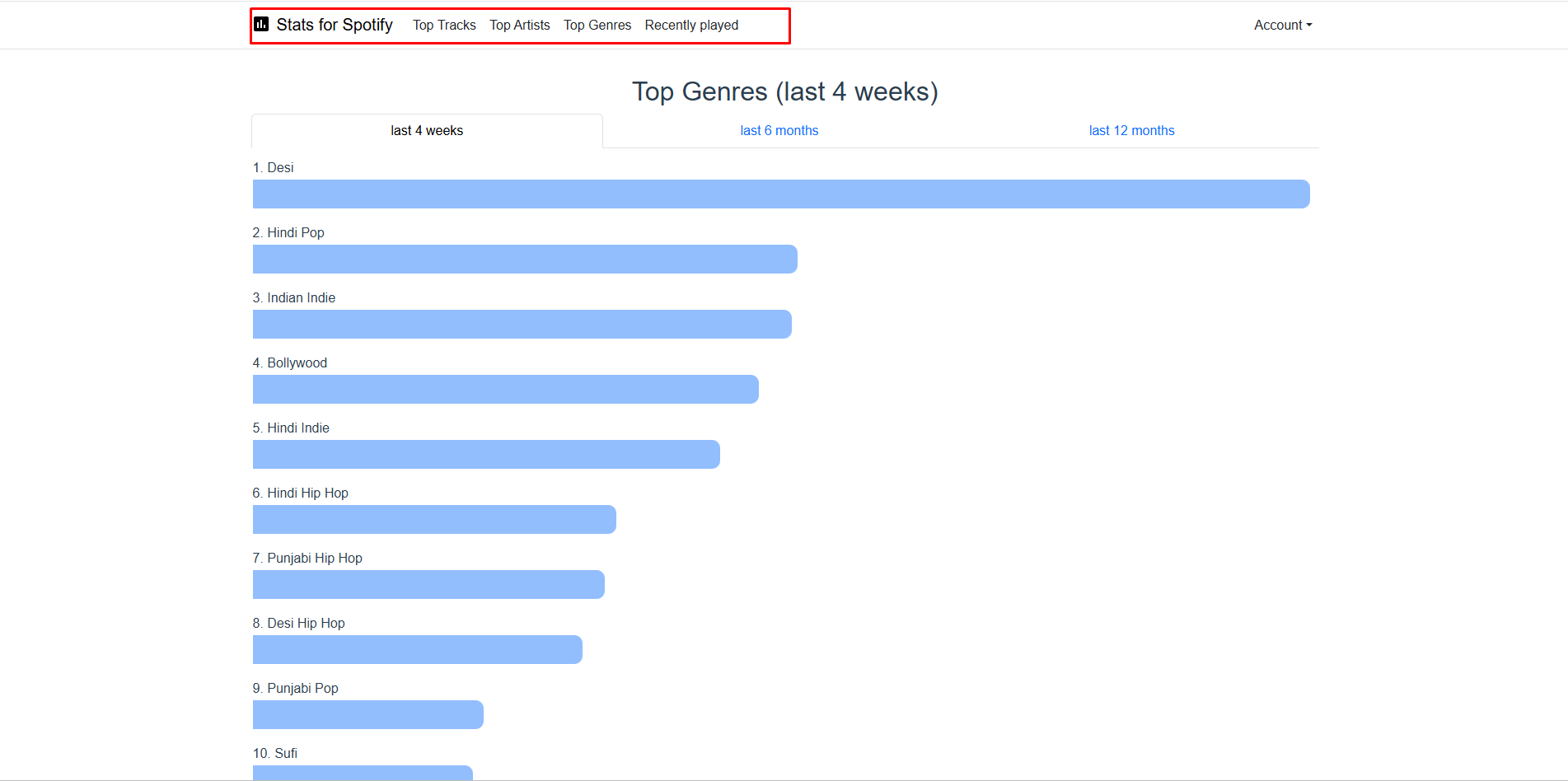 Pokazuje, jak sprawdzić czas słuchania w Spotify za pomocą SpotiStats