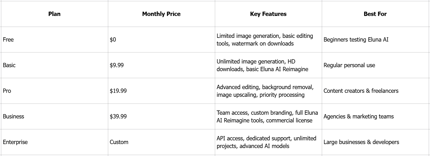 Generating and reviewing an image on Eluna AI