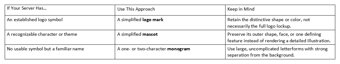 Table comparing server icon approaches: logo mark, simplified mascot, or monogram.