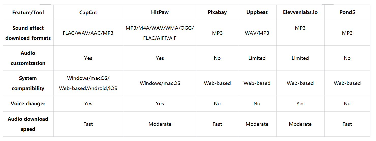 A brief comparison of the top 6 platforms