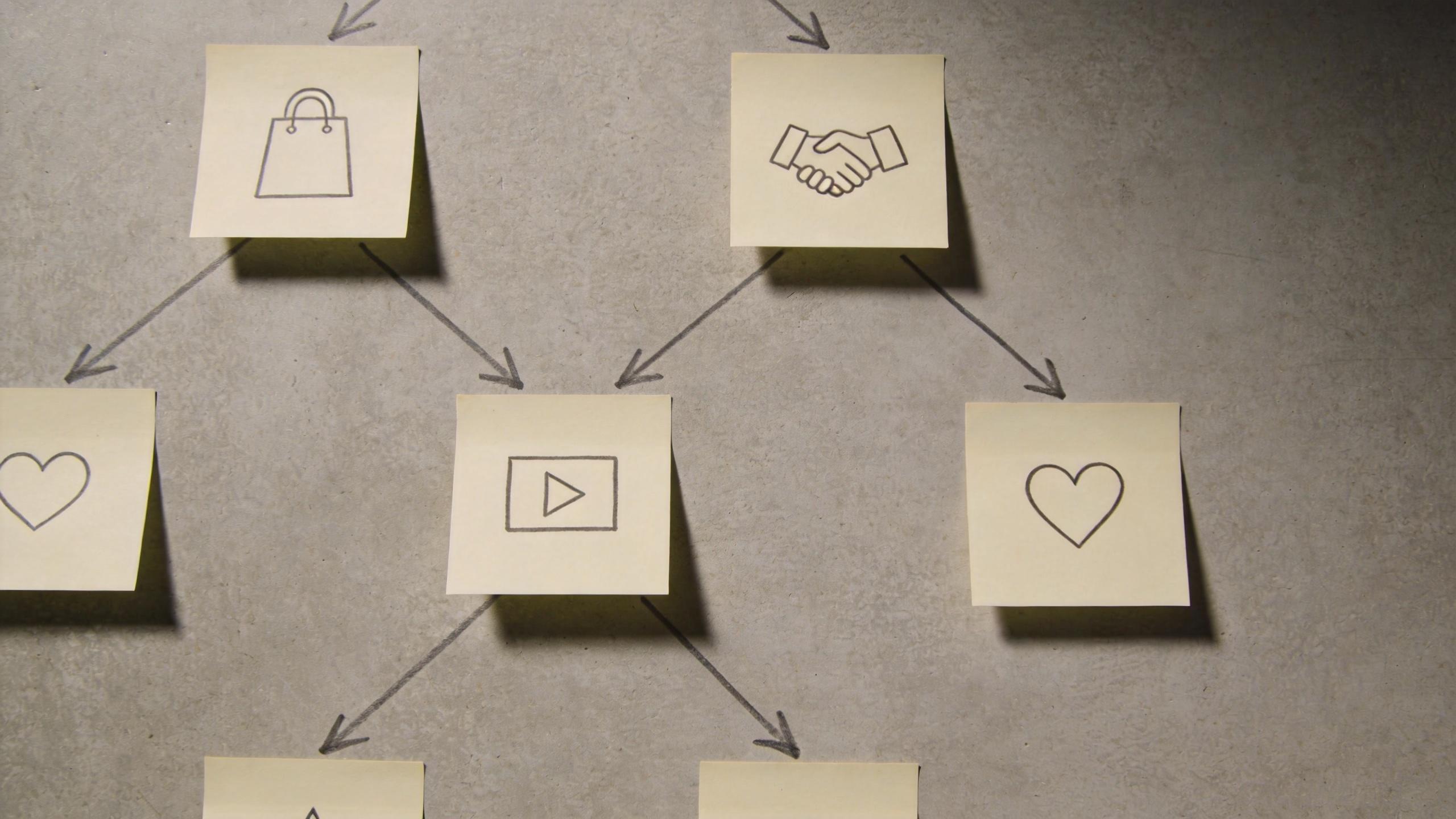 Sticky notes with icons for shopping, partnerships, video, and hearts connected by arrows