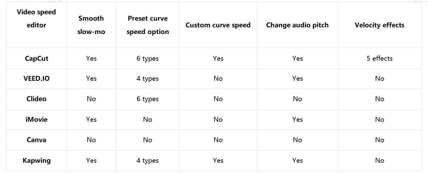 Paano pumili ng pinakamahusay na editor ng bilis ng pag-playback ng video
