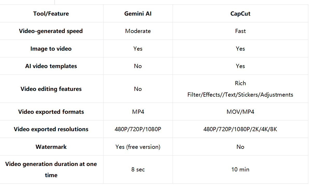 Which AI video tool is best: Detailed comparison chart