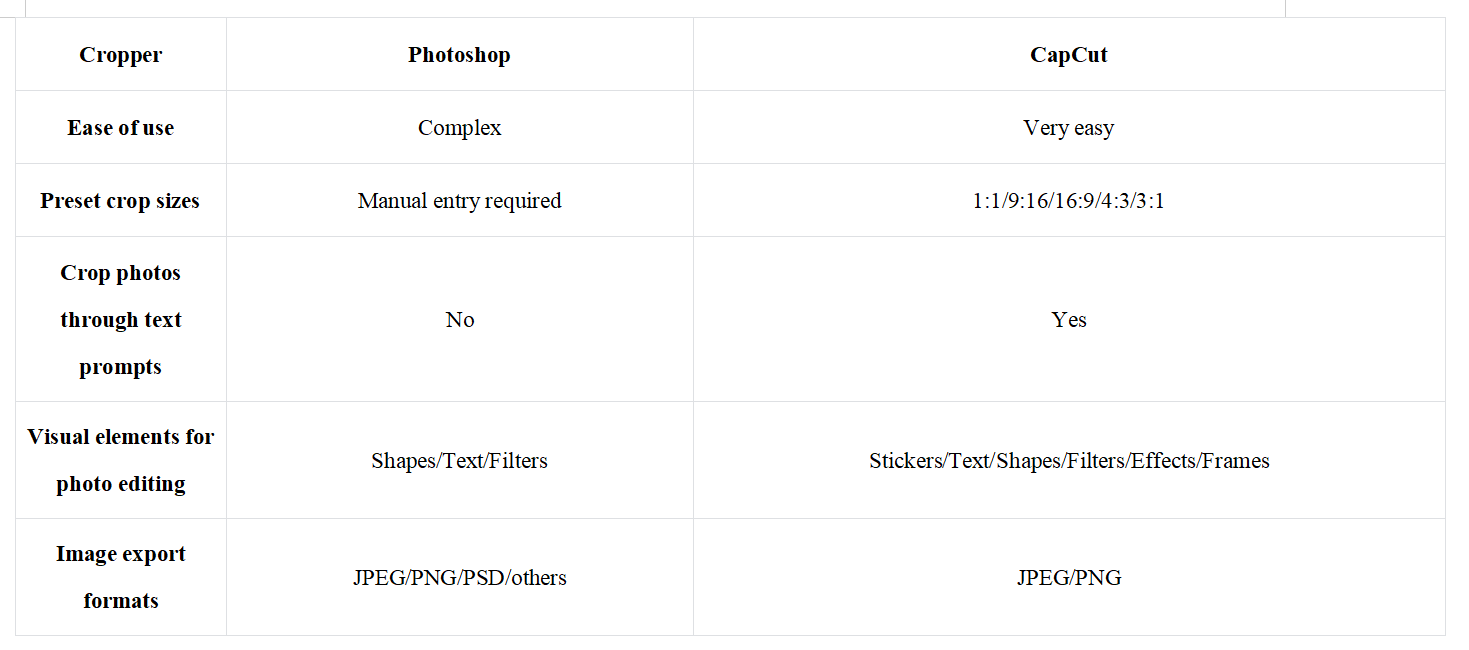 Photoshop or CapCut