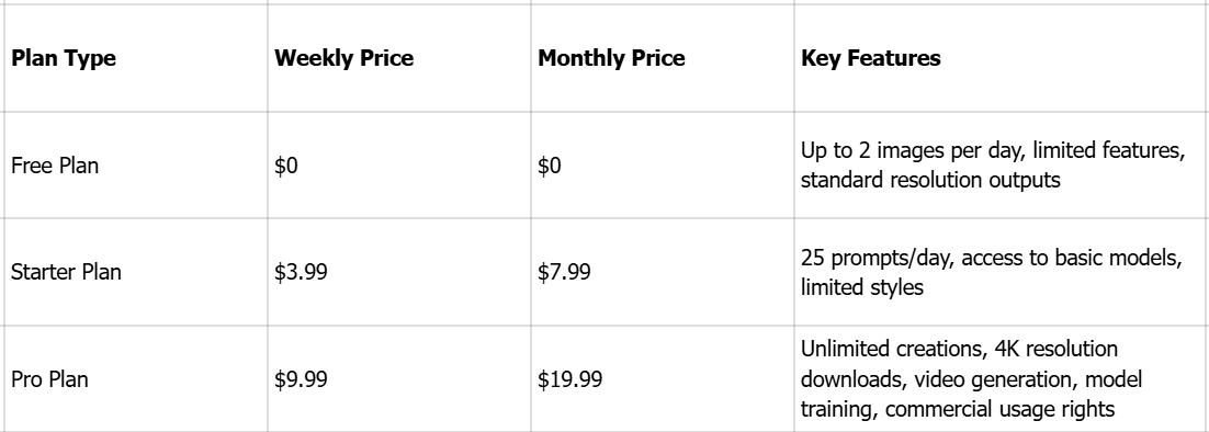 Preise des Gencraft AI Bildgenerators