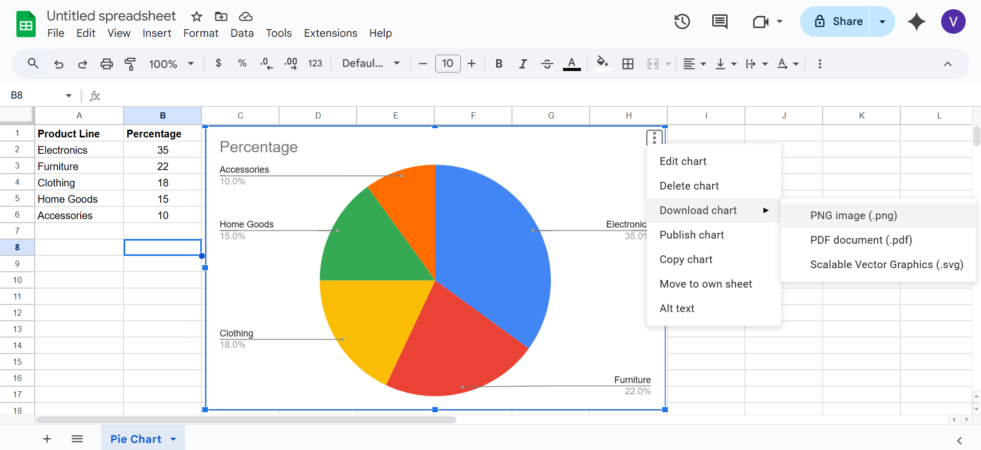 円グラフを作成する