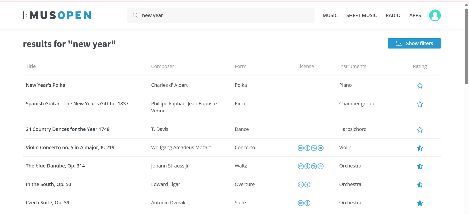 Musopen- últimas canciones en inglés, descarga gratuita en mp3